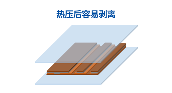 FPC制造時的表面保護(hù)3