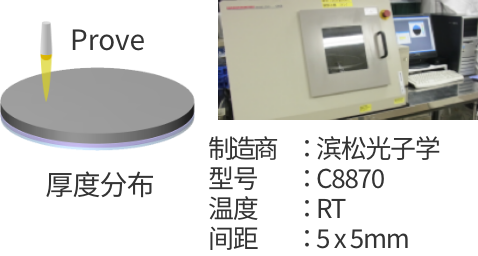 測試方法_3