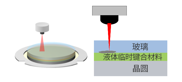 通過液體實現(xiàn)的載體玻璃再利用效果