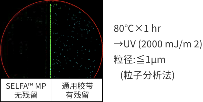 有機殘留物檢測@8'晶圓